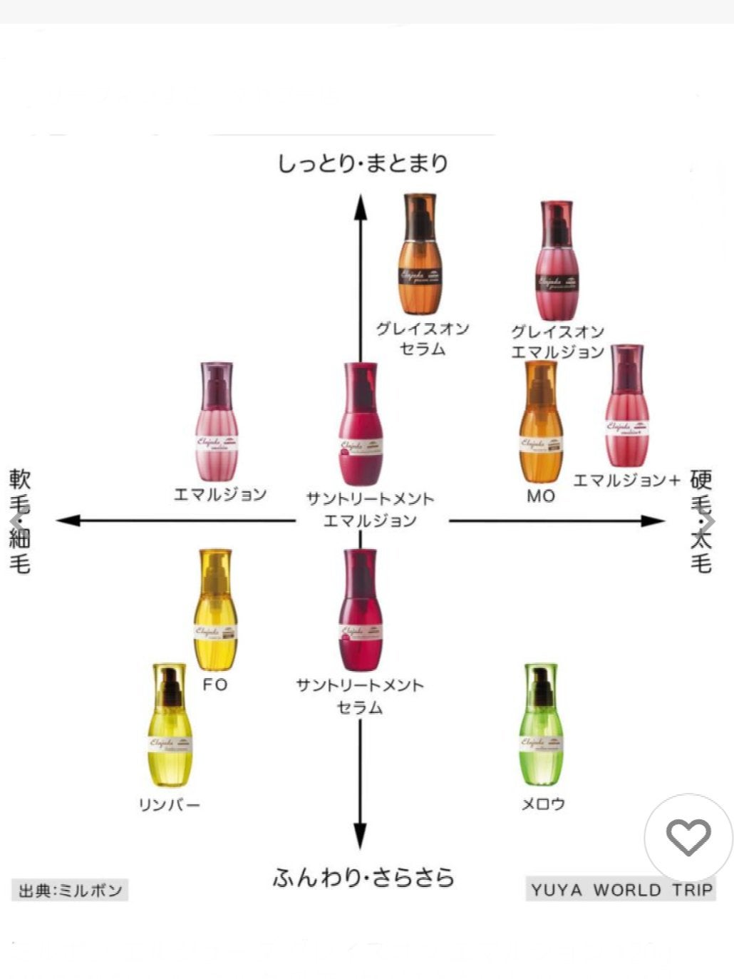 エルジューダ エマルジョン+/エルジューダ/ヘアミルクを使ったクチコミ(2枚目)