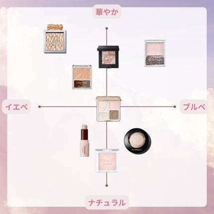 M·A·C ミネラライズ スキンフィニッシュ/M・A・C/パウダーハイライトを使ったクチコミ(6枚目)