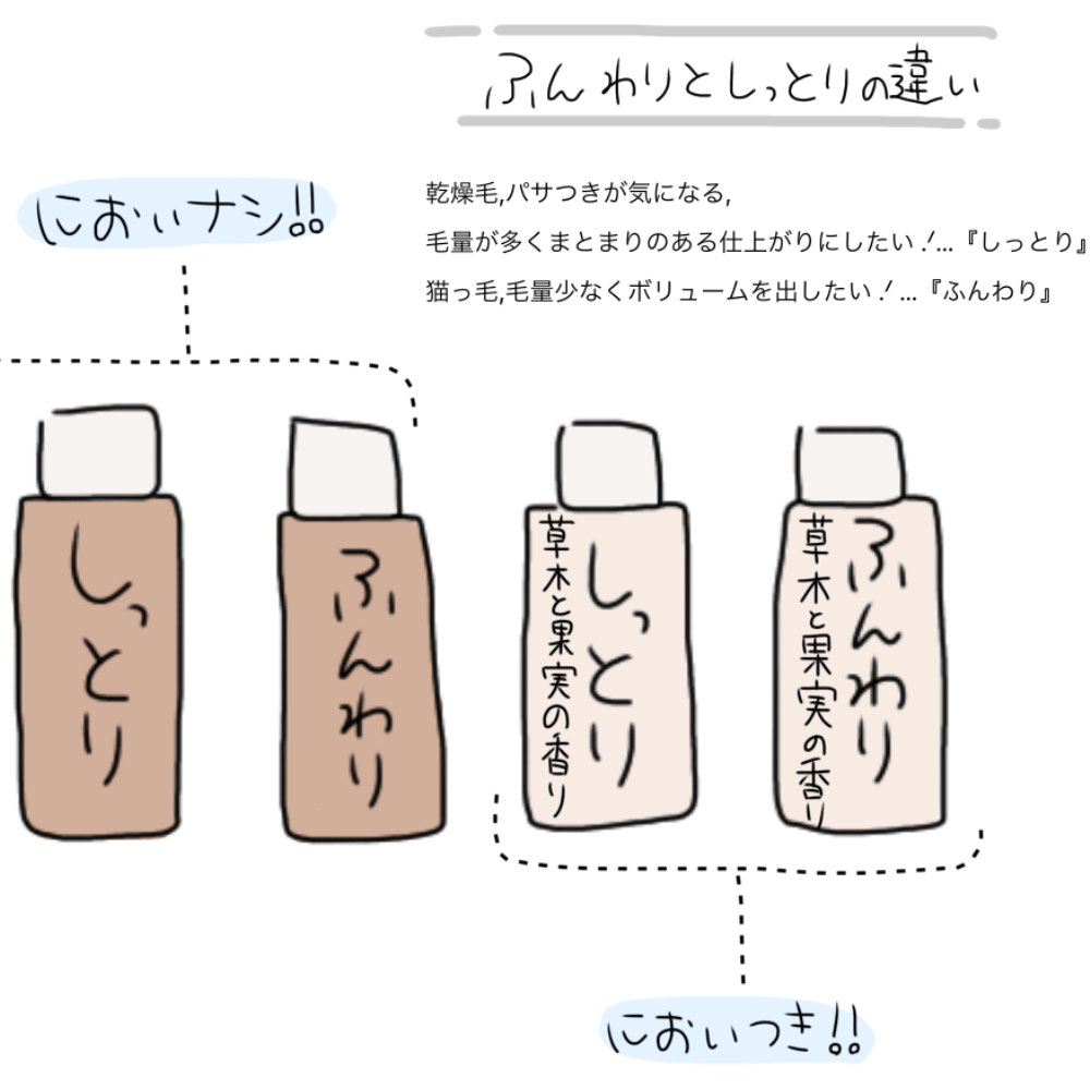 しゃんぷー/ふんわり/あきゅらいず/シャンプー・コンディショナーを使ったクチコミ（2枚目）