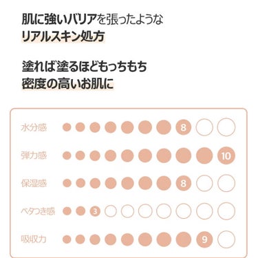 2番 高密度タンパク質クリームセラム/numbuzin/美容液を使ったクチコミ（3枚目）