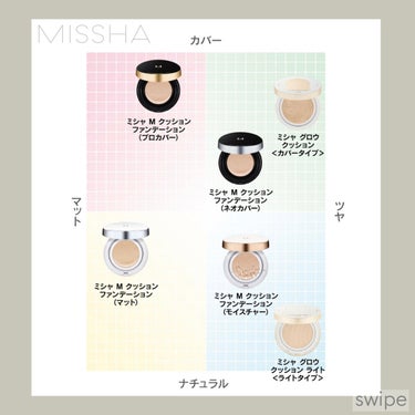 Ｍ クッションファンデーション（ネオカバー）/MISSHA/クッションファンデーションを使ったクチコミ（3枚目）