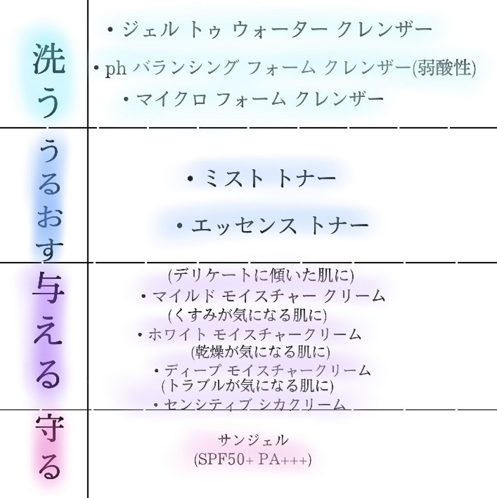 ミスト トナー/LAGOM /ミスト状化粧水を使ったクチコミ（2枚目）