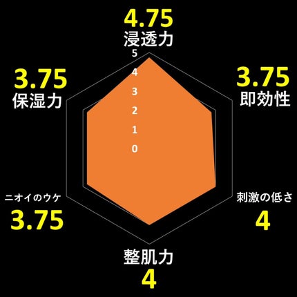 ザ・ダーマセンシティブ/クオリティファースト/シートマスク・パックを使ったクチコミ(4枚目)