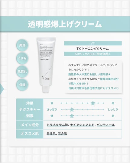 バリアダームモイストクリーム/SKIN&LAB/フェイスクリームを使ったクチコミ(7枚目)