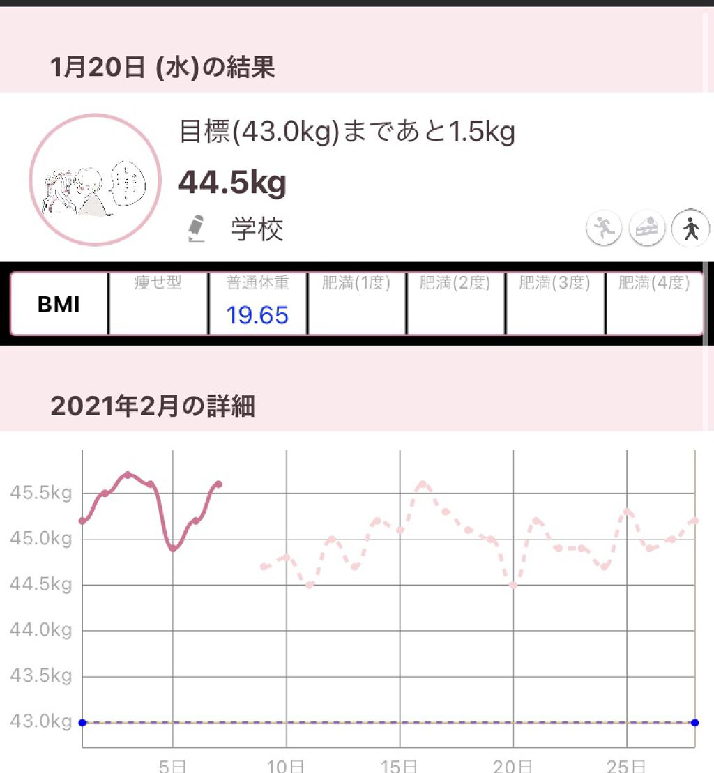を使ったクチコミ（2枚目）
