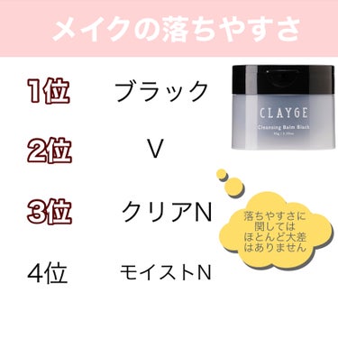 クレンジングバームV/CLAYGE/クレンジングバームを使ったクチコミ（3枚目）