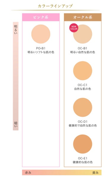 クリームファンデーションN OC-B1/media/クリーム・エマルジョンファンデーションを使ったクチコミ（3枚目）