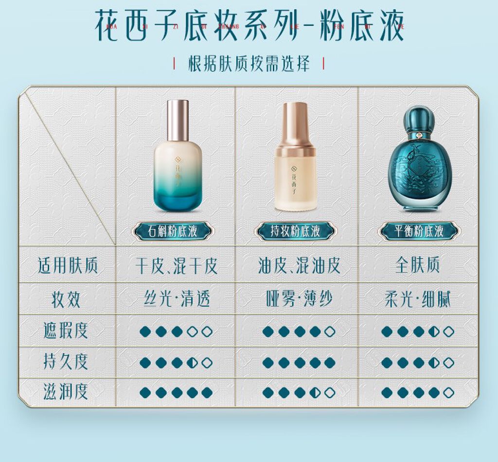 四象平衡貼肤粉底液 (リキッドファンデーション)/花西子/リキッドファンデーションを使ったクチコミ(6枚目)