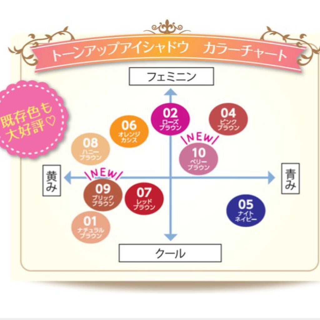 トーンアップアイシャドウ/CEZANNE/アイシャドウパレットを使ったクチコミ(2枚目)