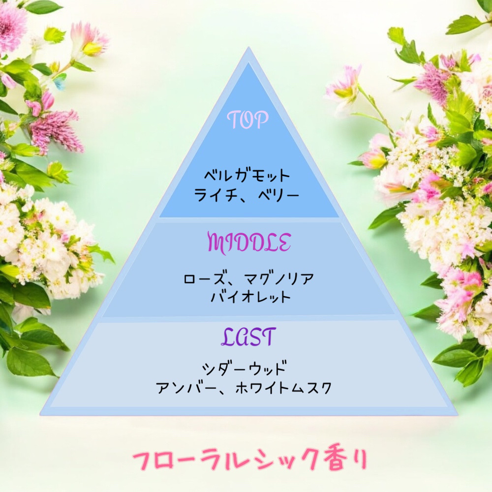 柔軟剤入り洗剤 フローラルシック/ラボン/柔軟剤を使ったクチコミ（3枚目）