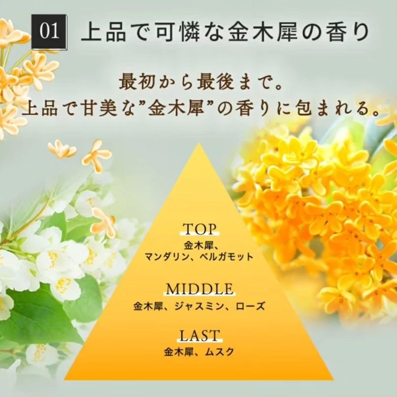 Ms.Osmanthus コロン/Ms.Osmanthus/香水(その他)を使ったクチコミ（3枚目）