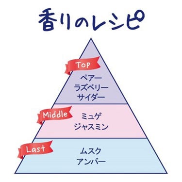 ボディミスト HANABI /フィアンセ/香水(レディース)を使ったクチコミ（2枚目）