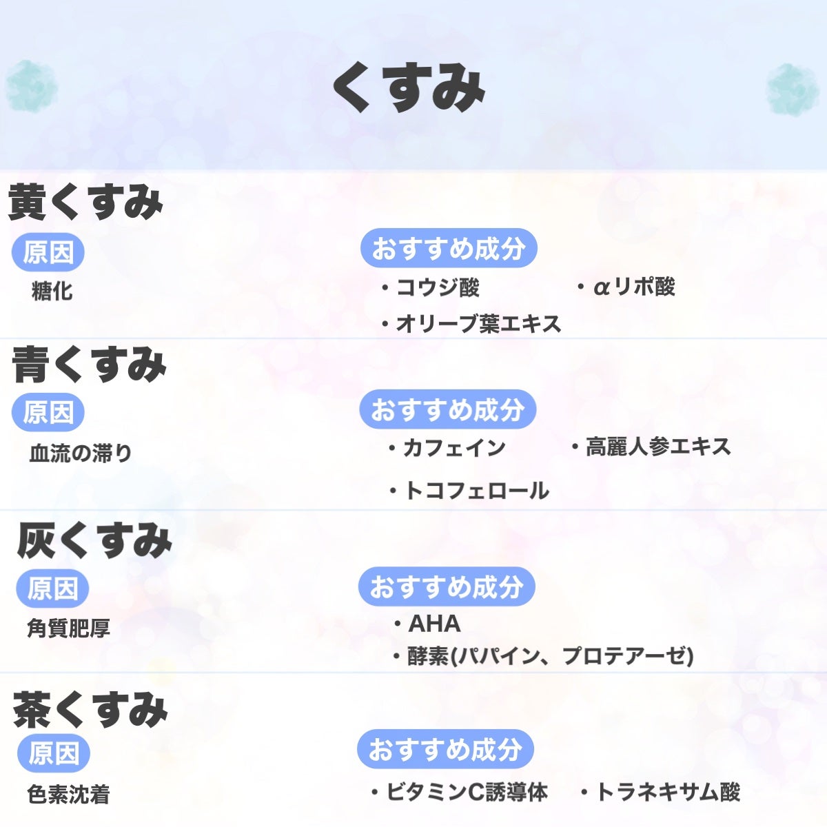 モイストバランス ローション/ACSEINE/化粧水を使ったクチコミ(6枚目)