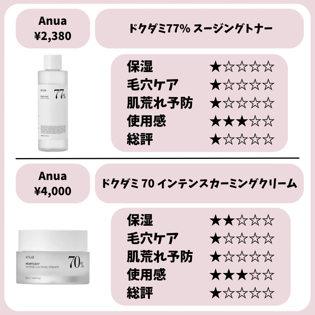 サミュ PHセンシティブクリーム/SAM'U/フェイスクリームを使ったクチコミ(5枚目)