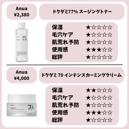 サミュ PHセンシティブクリーム/SAM'U/フェイスクリームを使ったクチコミ(5枚目)