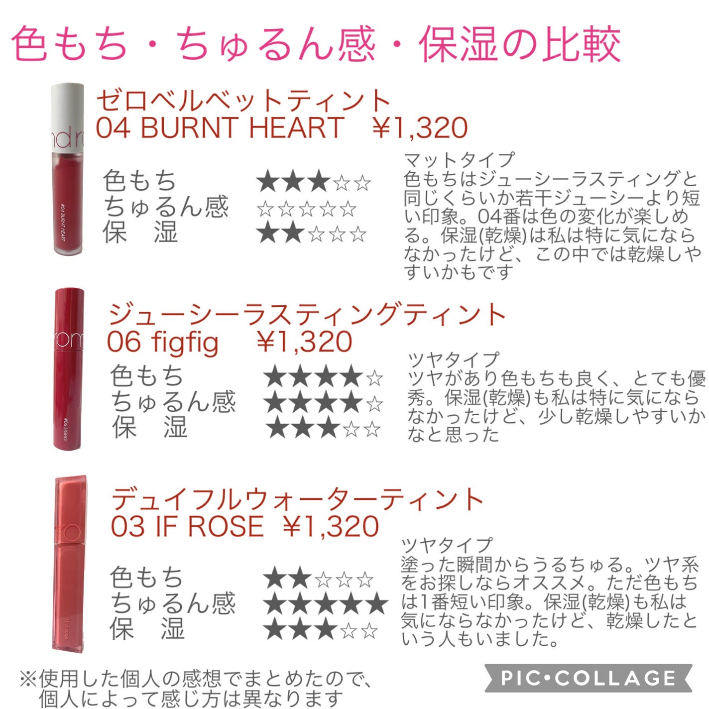 ジューシーラスティングティント/rom&nd/リップティントを使ったクチコミ(2枚目)