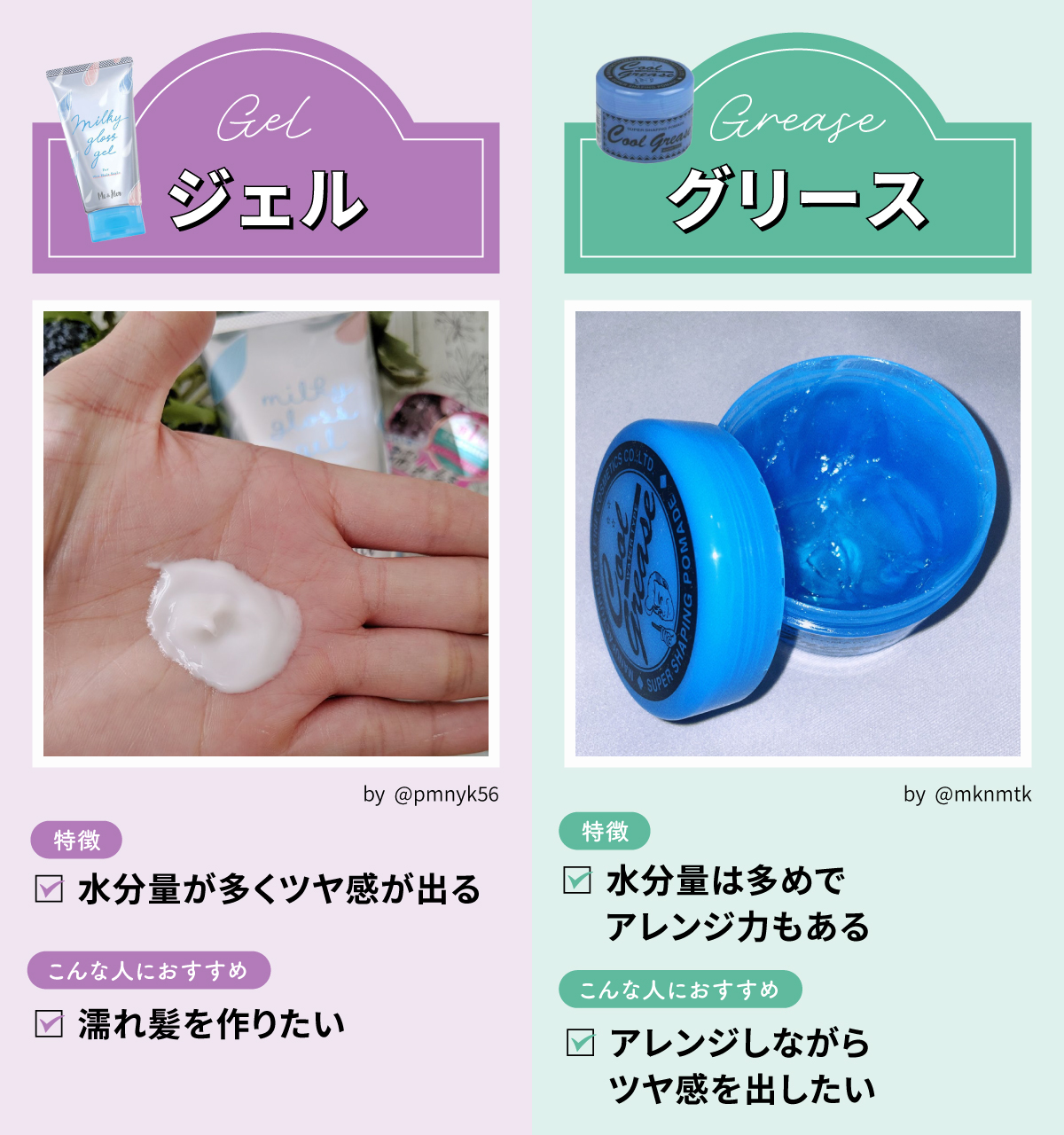 ジェルは、水分量が多くツヤ感が出るのが特徴。濡れ髪を作りたいときにおすすめ。グリースは、水分量が多めでアレンジ力があるのが特徴。アレンジしながらツヤ感を出したいときにおすすめ。