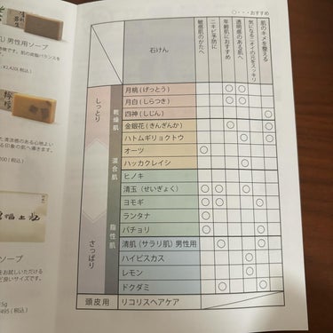 ユアンソープ 月桃/ユアンソープ/ボディ石鹸を使ったクチコミ（3枚目）