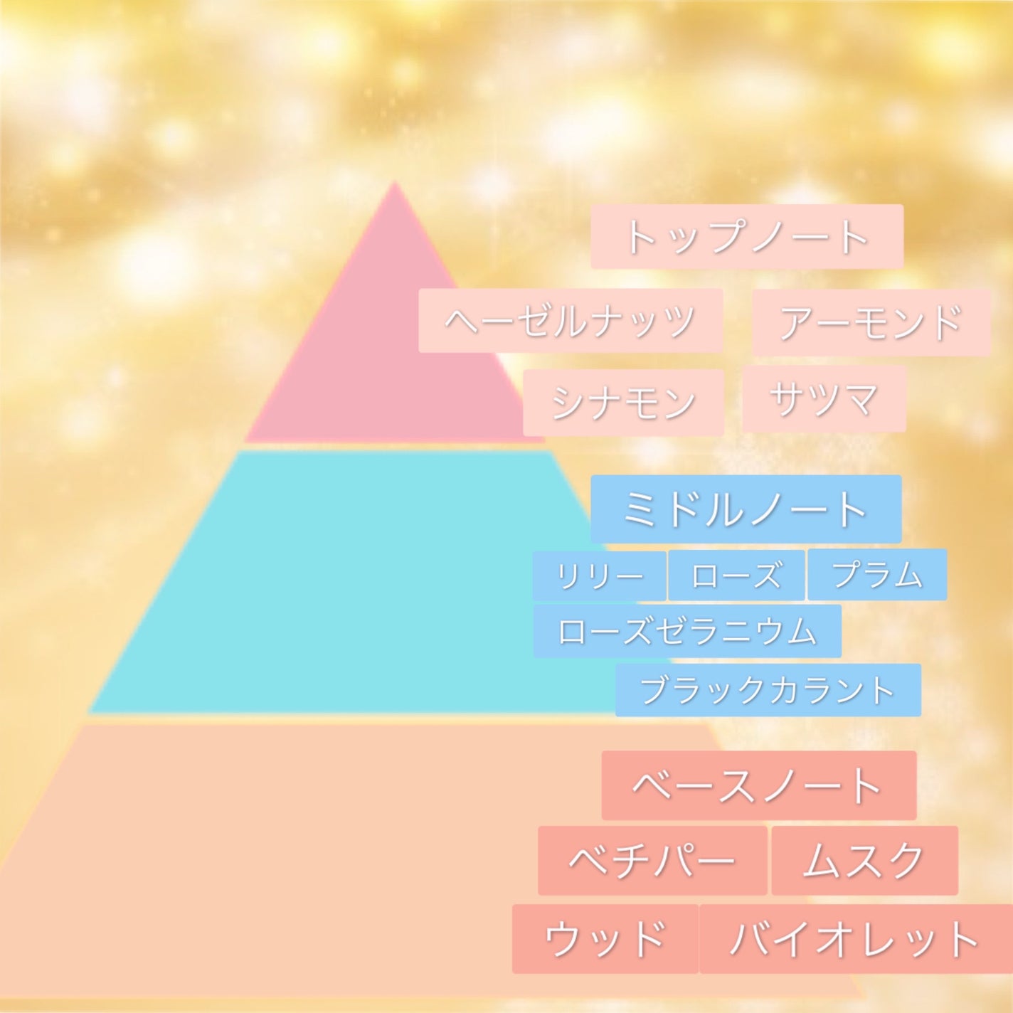 ウィンターエトワール フレグランスディフューザー(パウダーフローラル)/フランフラン/ルームフレグランスを使ったクチコミ(4枚目)