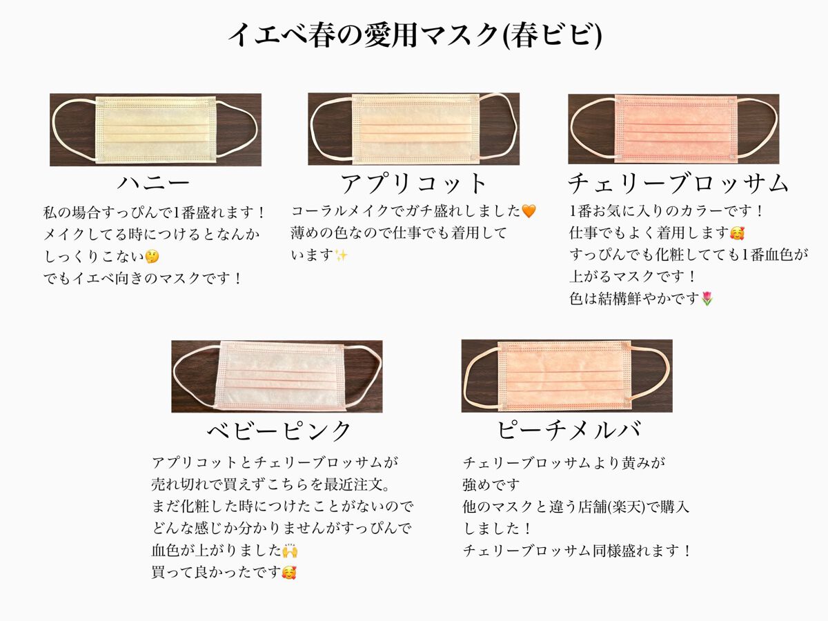 やわらかマスク 51枚入り/CICIBELLA/マスクを使ったクチコミ(1枚目)