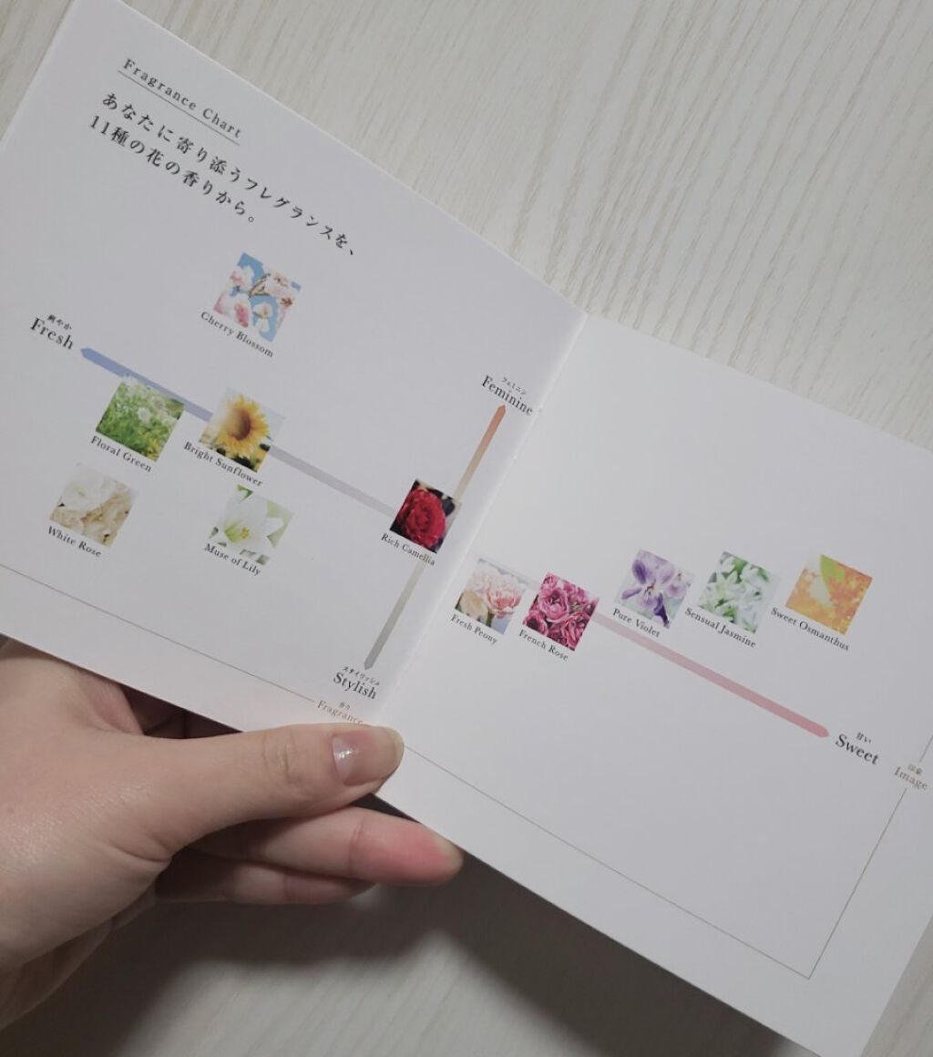 チェリーブロッサム　オードパルファン/Flora Notis JILL STUART/香水(レディース)を使ったクチコミ（2枚目）