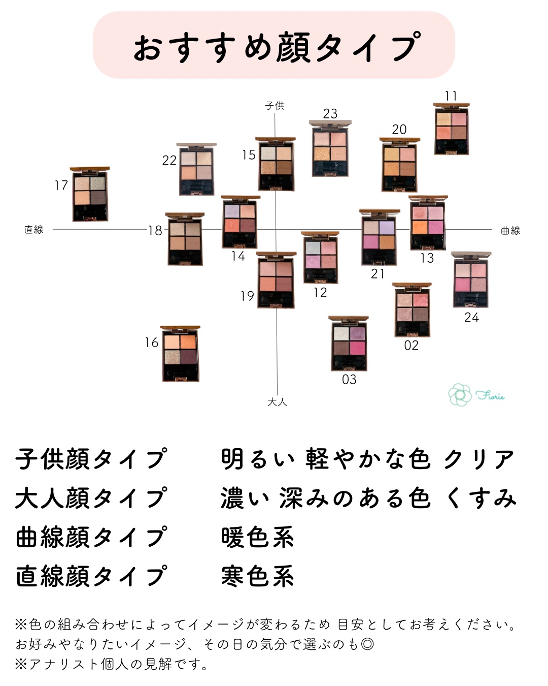 アイカラーレーション｜LUNASOLの口コミ - ルナソル アイカラー