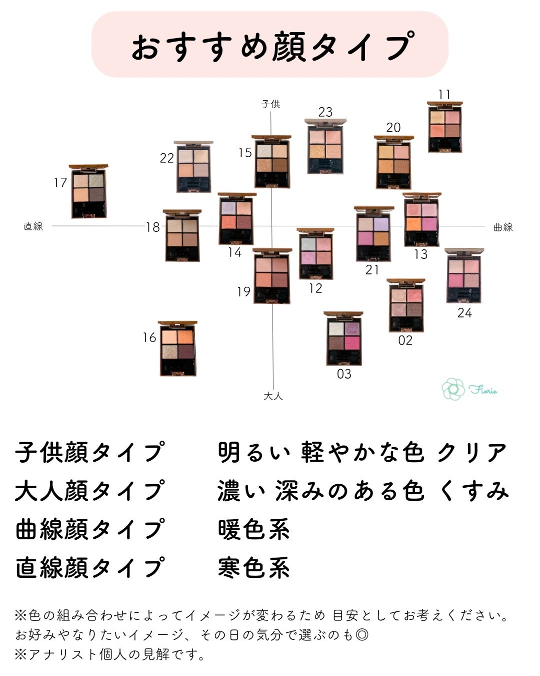 アイカラーレーション/LUNASOL/アイシャドウパレットを使ったクチコミ(7枚目)