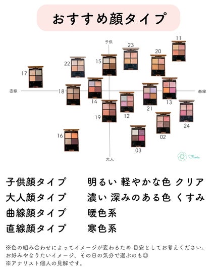 アイカラーレーション/LUNASOL/アイシャドウパレットを使ったクチコミ(7枚目)