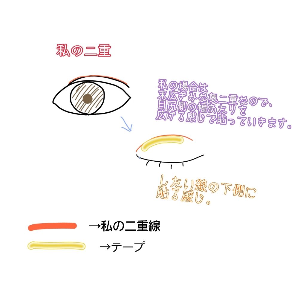 ナチュラルアイテープ/Automatic Beauty/二重まぶた用アイテムを使ったクチコミ(2枚目)