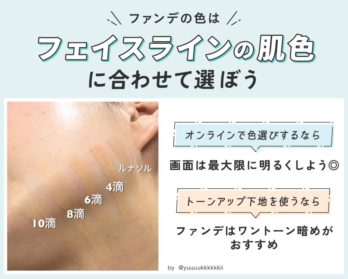 ファンデの色はフェイスラインの肌色に合わせて選ぼう。オンラインで色選びするなら画面は最大限に明るくしよう◎ トーンアップ下地を使うならファンデはワントーン暗めがおすすめ。