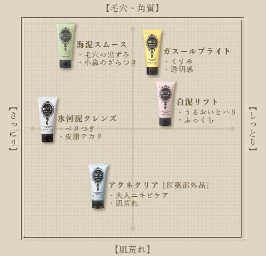 ロゼット洗顔パスタ 海泥スムース/ロゼット/洗顔フォームを使ったクチコミ(2枚目)