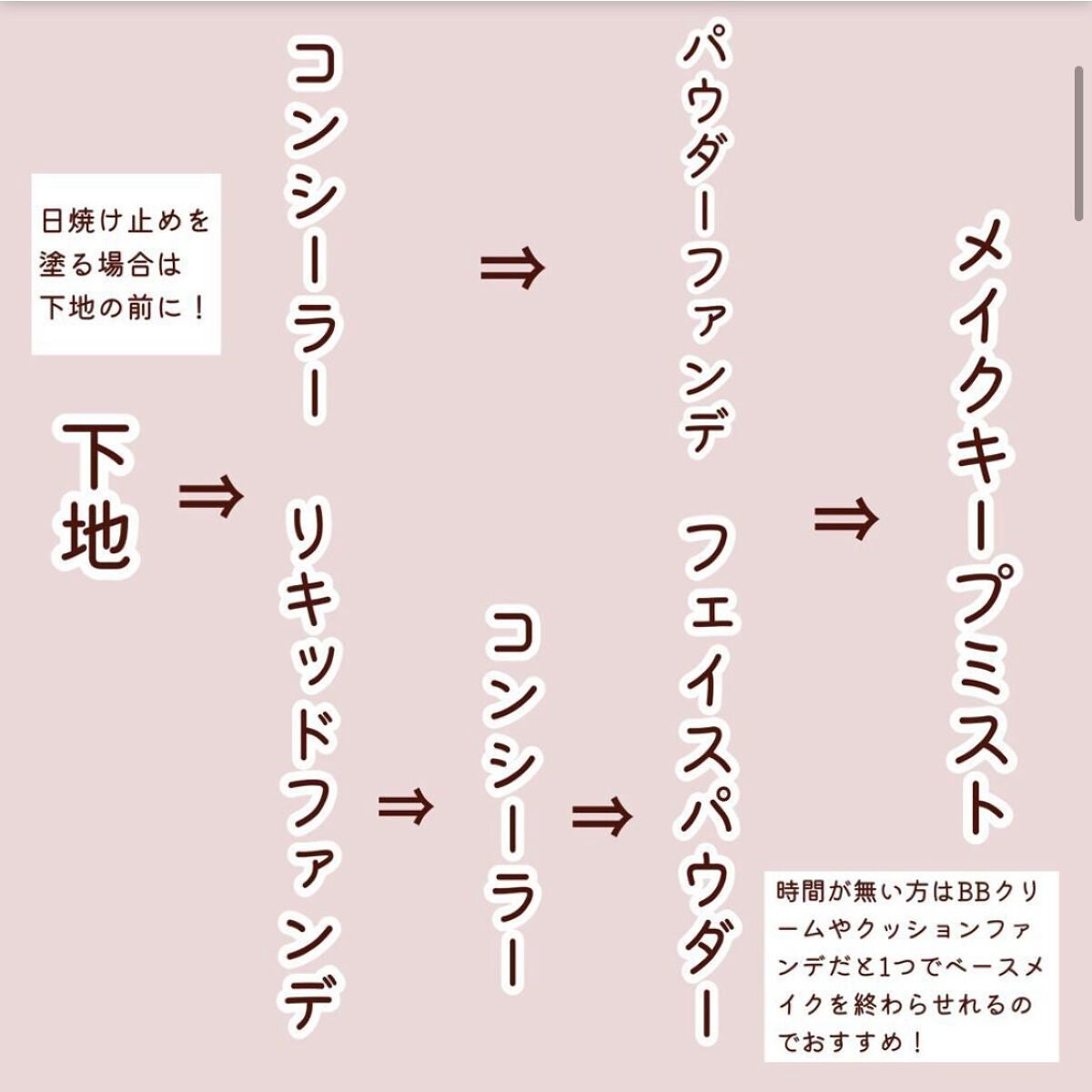 すっぴんパウダー/クラブ/プレストパウダーを使ったクチコミ(2枚目)