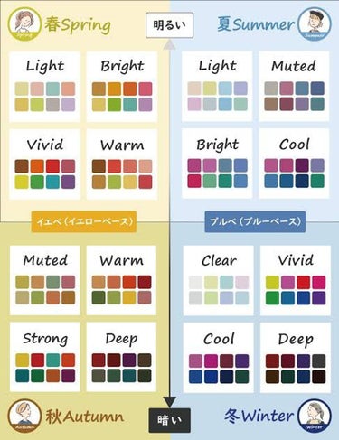   パーソナルカラー診断/Visée/その他の画像