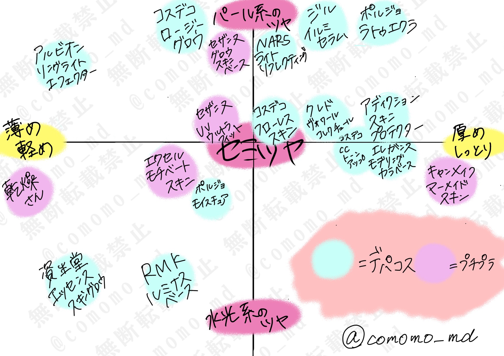 ジルスチュアート イルミネイティング セラムプライマー UV 01 pearly chiffon dress（ミニサイズ）/JILL STUART/化粧下地を使ったクチコミ（2枚目）