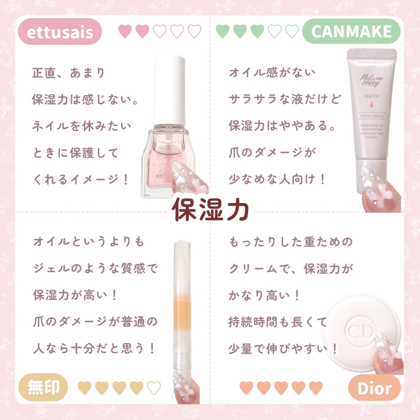 クレーム アブリコ/Dior/ネイル用品を使ったクチコミ(4枚目)