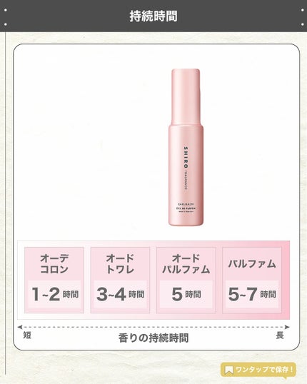 エスログ┊1日1分のモテ香水紹介 on LIPS 「.『シロ限定桜の香水』🌳製品情報🌳SHIROさくら219オード..」(5枚目)