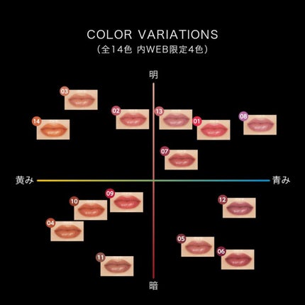 ケイト リップモンスター/KATE/口紅を使ったクチコミ(4枚目)