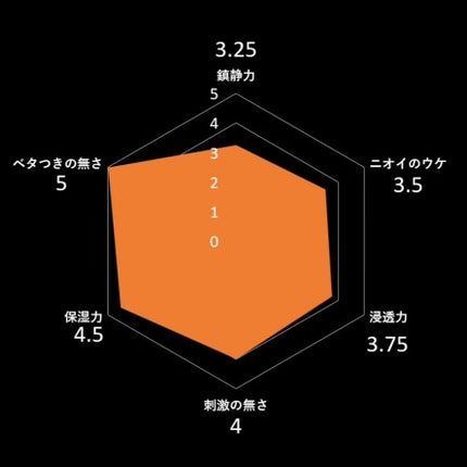 セルメイジング ビタC ブライトニングマスク/Torriden/シートマスク・パックを使ったクチコミ(3枚目)