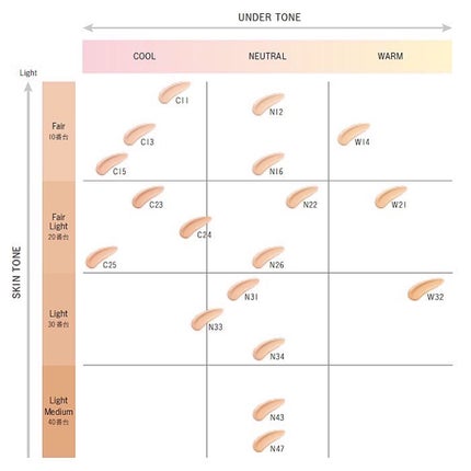 ゼン ウェア フルイド/DECORTÉ/リキッドファンデーションを使ったクチコミ(6枚目)