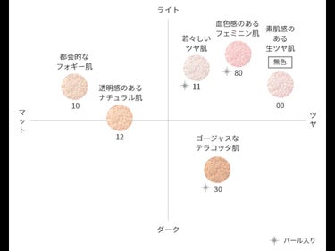 フェイスパウダー/DECORTÉ/ルースパウダーを使ったクチコミ（5枚目）