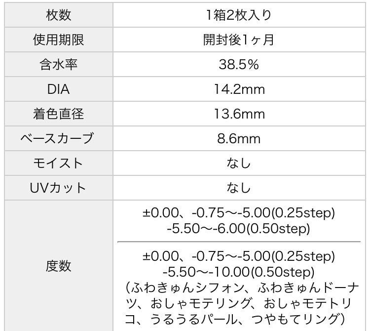超モテコンウルトラマンスリー/モテコン/1ヶ月(1MONTH)カラコンを使ったクチコミ(4枚目)