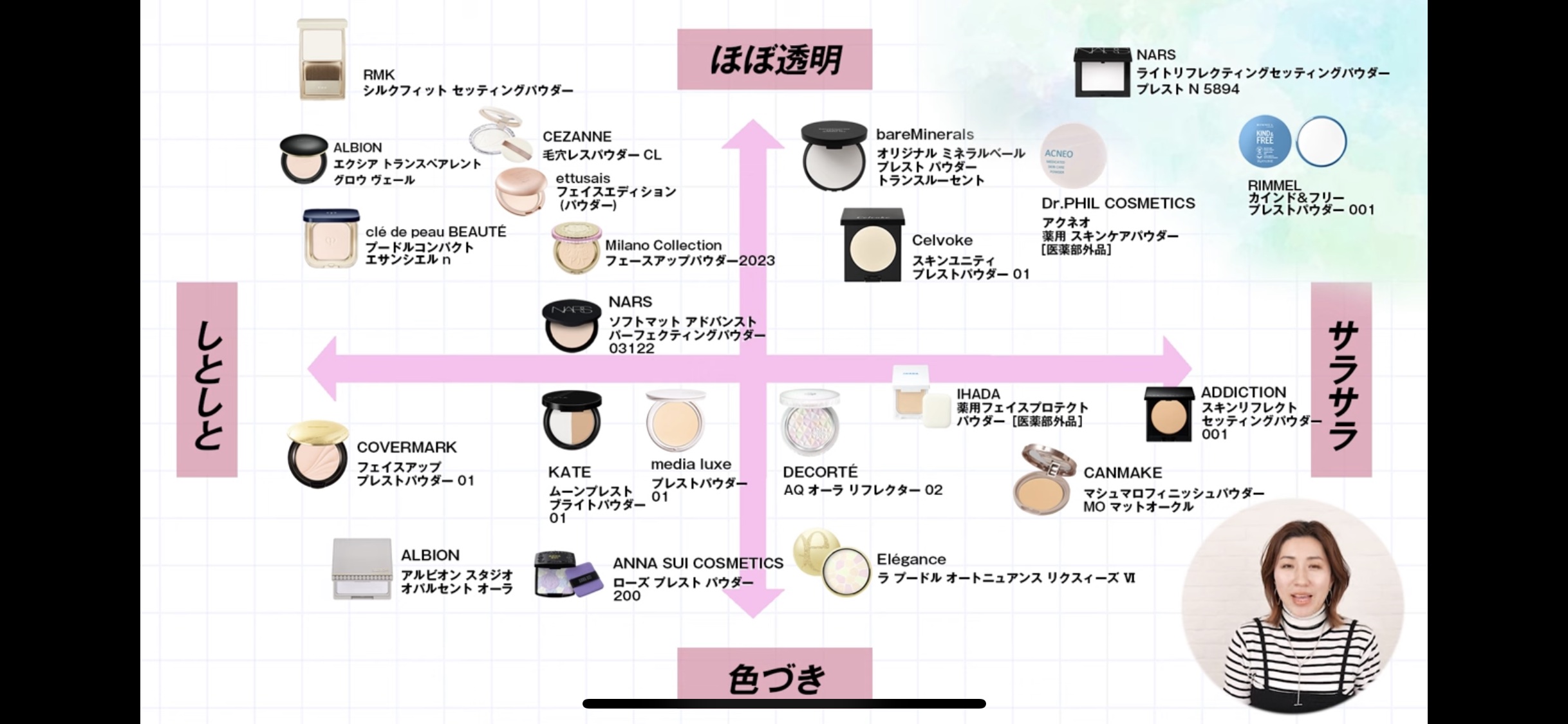 エレガンス ラ プードル オートニュアンス リクスィーズ/Elégance/プレストパウダーを使ったクチコミ（1枚目）