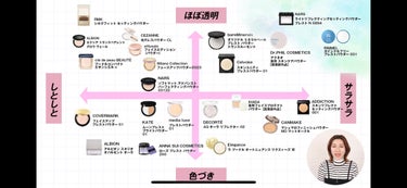 HASU FUDE ファンデーションブラシ/SHISEIDO/メイクブラシを使ったクチコミ（1枚目）