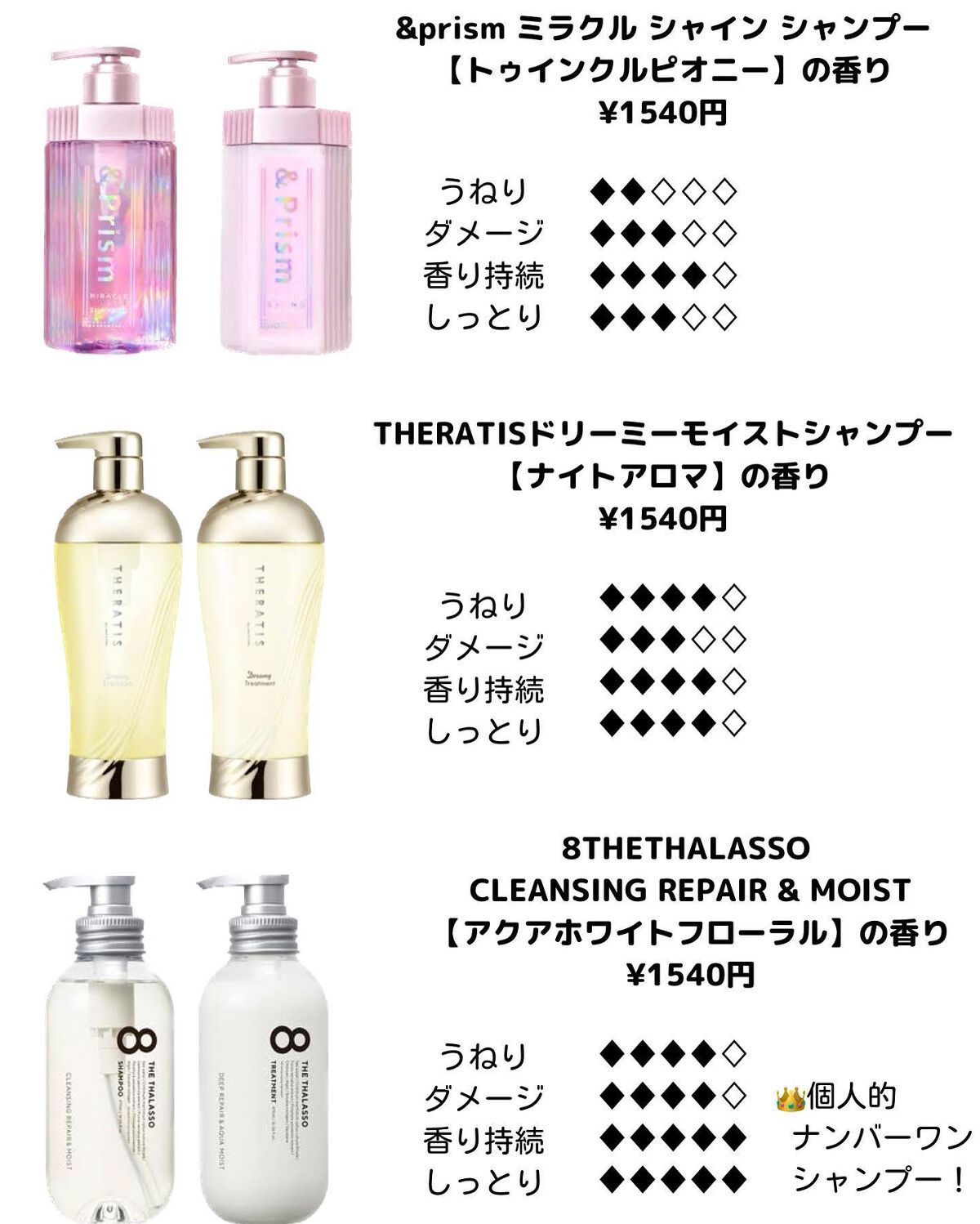 Rã¡ããð§žãã©ããâã³ã¹ã¡ã»çŸå®¹ãªã¿ã¯ on LIPS ã.ããªã¹ã¹ã¡1è»ã·ã£ã³ããŒãã®ç޹ä»ã§ãâ€ïžã·ã£ã³ããŒã£ãŠå€ãã..ãïŒ3æç®ïŒ