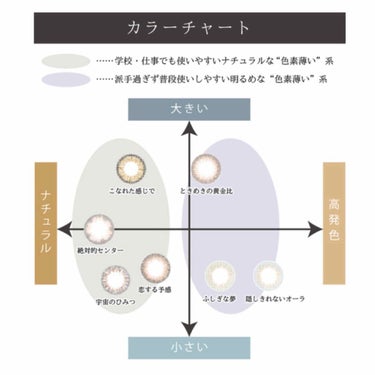 Primo Clair Monthly 絶対的センター/Primo Clair Monthly/カラーコンタクトレンズを使ったクチコミ（2枚目）