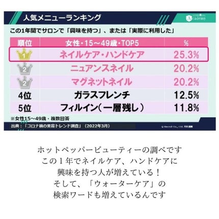 mayu on LIPS 「ホットペッパービューティーの調べ興味深い🎵ネイルケア、ハンドケ..」(2枚目)