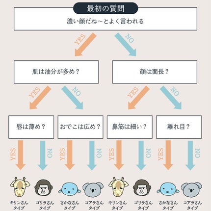 フーミー 時計回りパレット/WHOMEE/アイシャドウパレットを使ったクチコミ(3枚目)