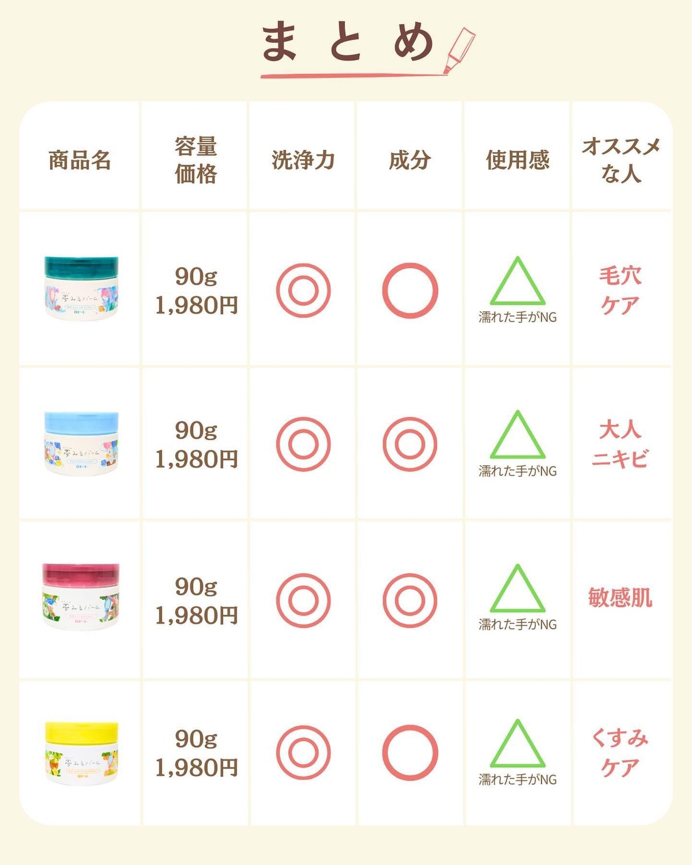 プチソム【プチプラスキンケアソムリエ】|ケン on LIPS 「..他の比較投稿はこちら✨👇@ken.puchipura.sk..」(7枚目)