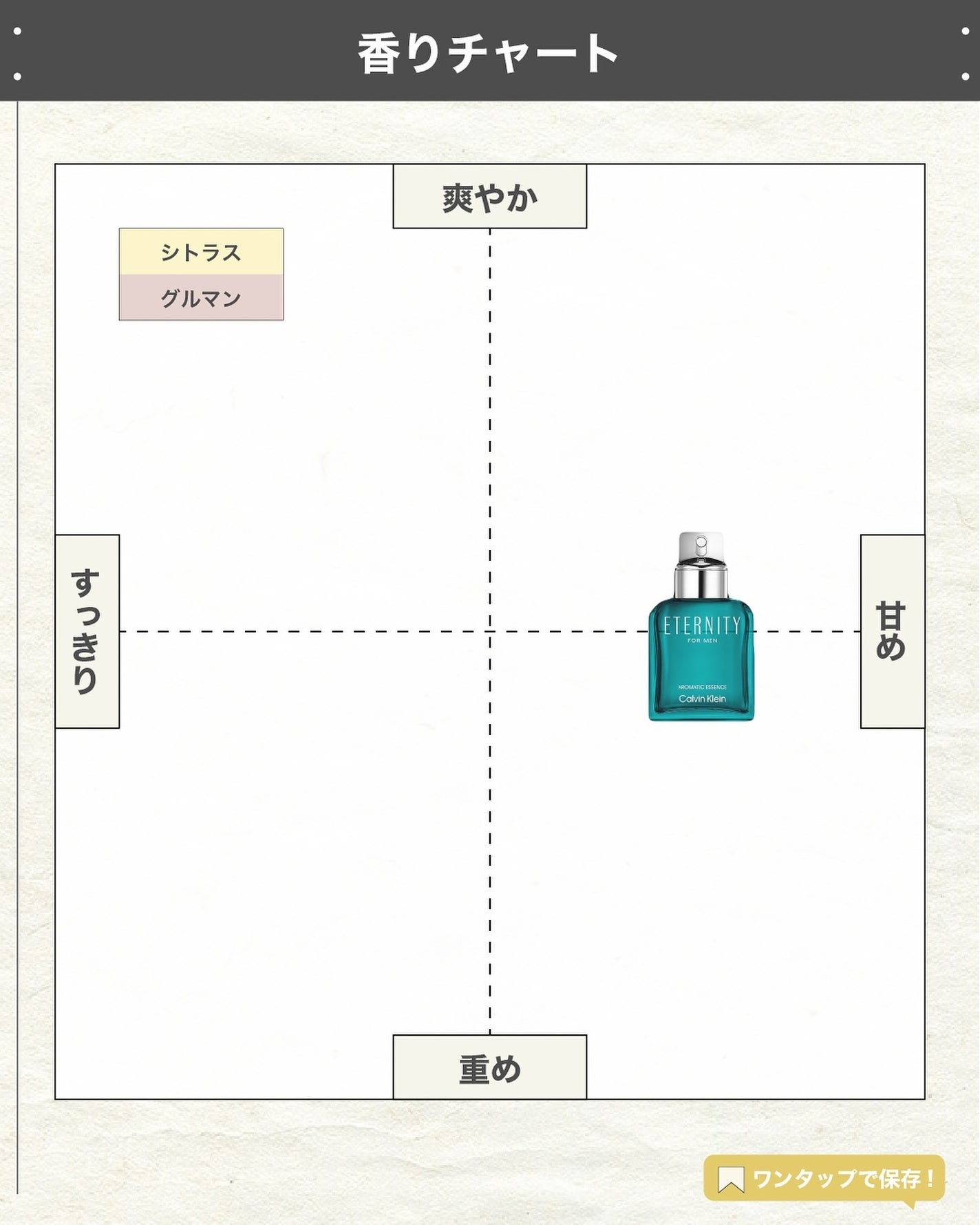 エスログ┊1日1分のモテ香水紹介 on LIPS 「.『男性専用新作香水』🌳製品情報🌳CALVINKLEINエタニ..」(4枚目)