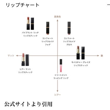 モイスチャー グレイズ リップスティック 06 花朧 - HANAOBORO/SUQQU/口紅を使ったクチコミ（3枚目）